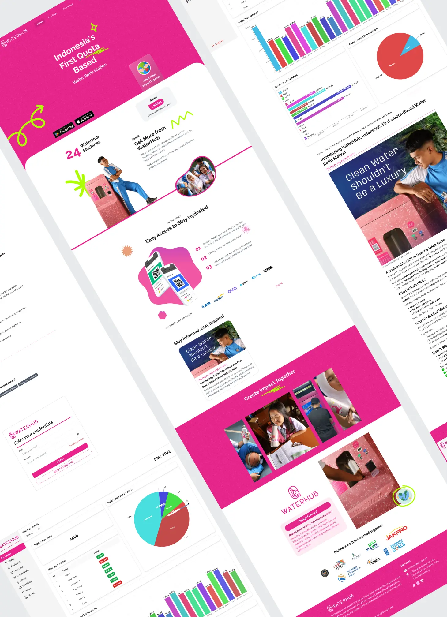 Indonesia’s first quota-based water refill station brand, featuring a CRM platform with a dynamic landing page, informative blog, analytics dashboard, and a dedicated client management interface.